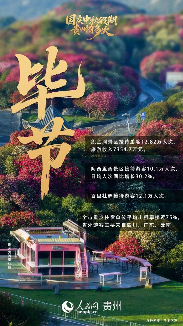 这个双节，贵州成了“有风的地方”！