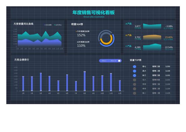 功能堆越多越亏？电商靠20%功能赚80%钱