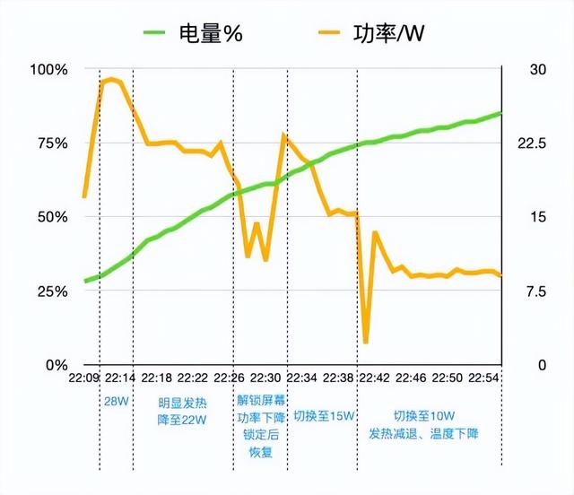 少数派们都在用的 iPhone 17 配件推荐，还有一个好用的「新玩意」