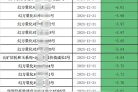 百亿私募2024（下）：冯柳神话破灭！幻方批量亏损，业绩倒数...图片