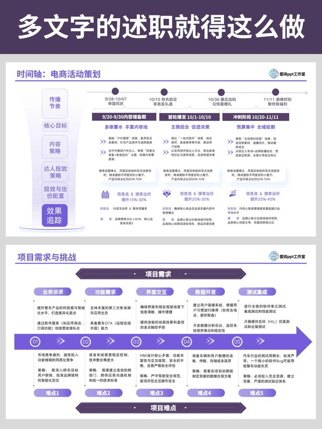 如何把文字密集的PPT做得清晰又高级?
