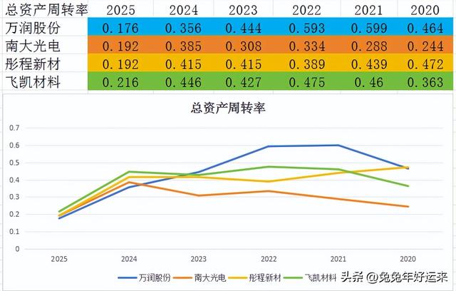 光刻胶：万润股份、南大光电、彤程新材、飞凯材料，谁的潜力大？