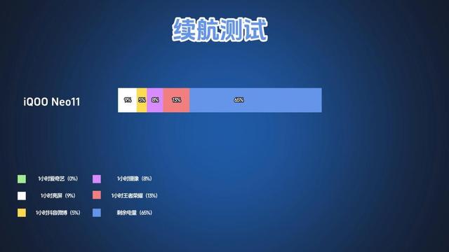 iQOO Neo11测评，一杯即满配，没有大杯我就是大杯