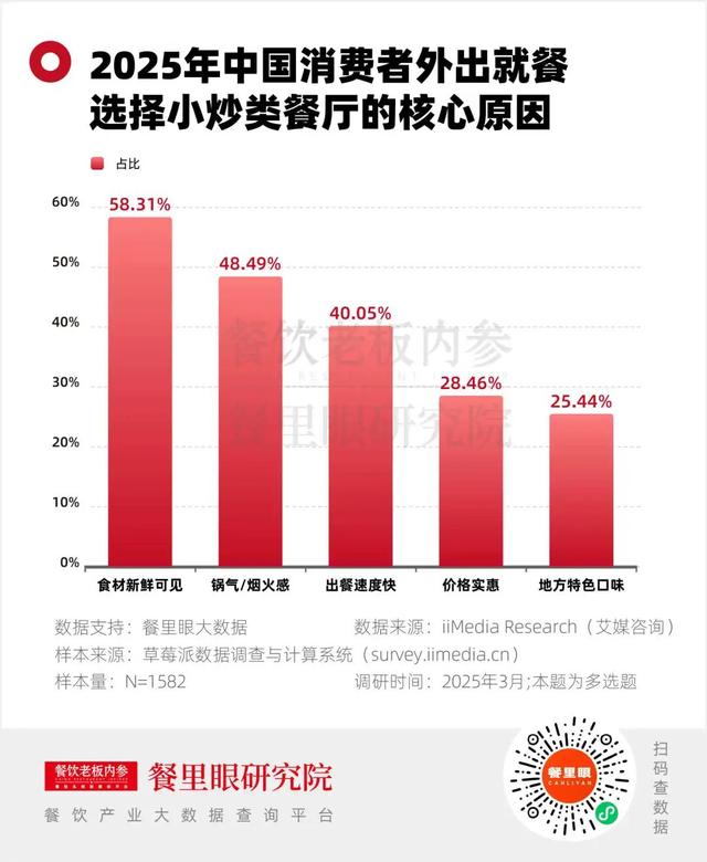 15元一份的机器人“小炒”，把中餐卷哭了