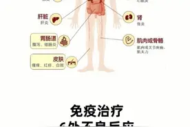 免疫治疗效果好，但需警惕这些副作用。图片