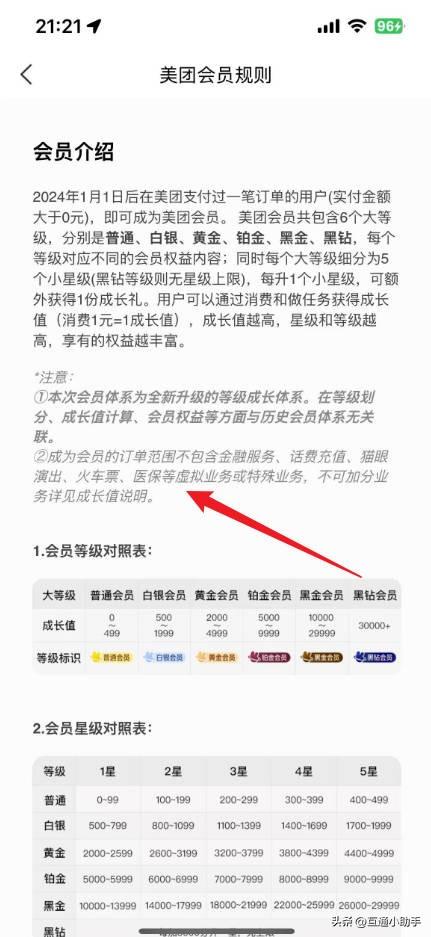 美团会员等级划分标准