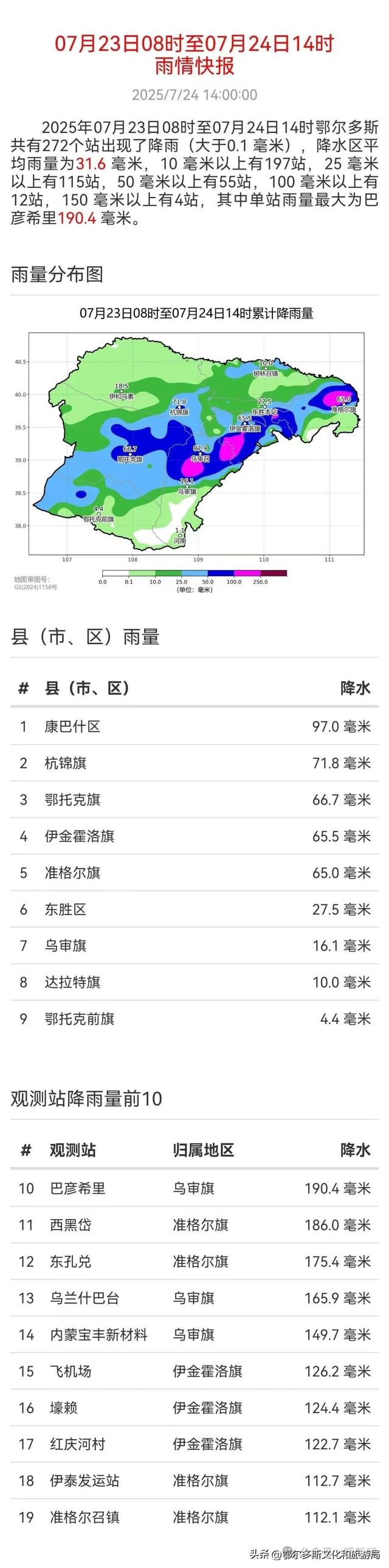 鄂尔多斯市文化和旅游局强降雨天气出游安全提示