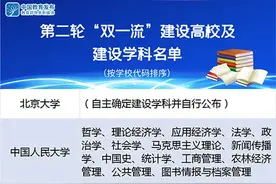 985、211大学最新排名（附全部名单）图片