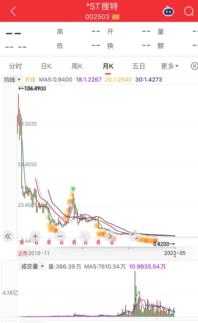 A股史上最便宜的股票，75元中签跌到0.07元，韭菜被连根拔起！