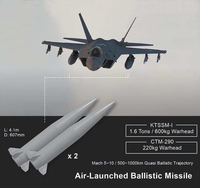 韩研发空射高超音速导弹能否成功