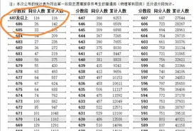 江苏高考分数线出炉，今天多少家长睡不着，470都上不了本科图片