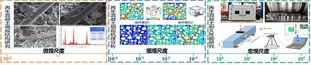 再生混凝土利用有了“中国智慧设计应用方案”