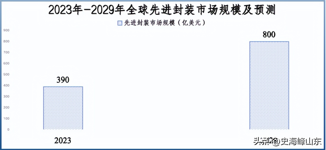 打破垄断，半导体独角兽，片仔癀的替身！