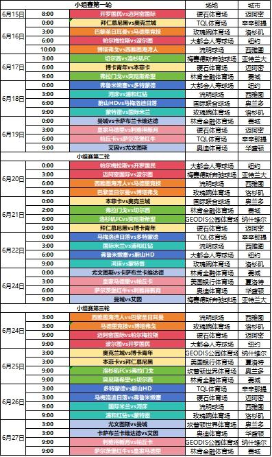 2025世俱杯小组赛程表及比赛场地介绍