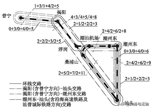 粤东城际铁路潮州东至汕头段开行高速铁路下线列车方案研究