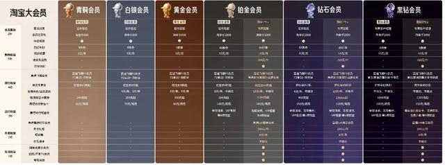 7年了，淘宝终于调整！！