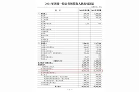 江苏十三市都是二级财政？图片