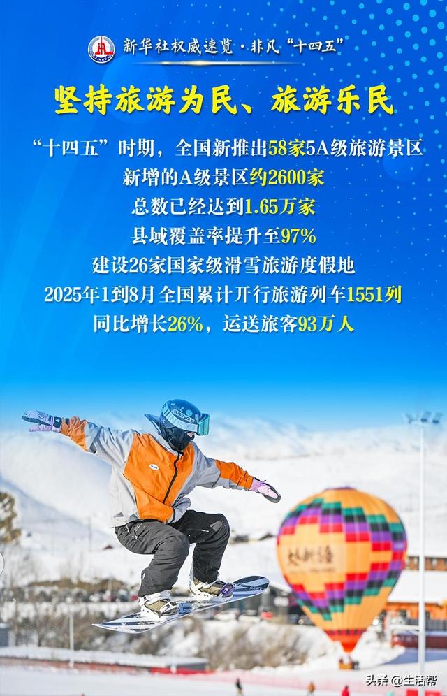 文化旅游事业，五年成绩单来了！