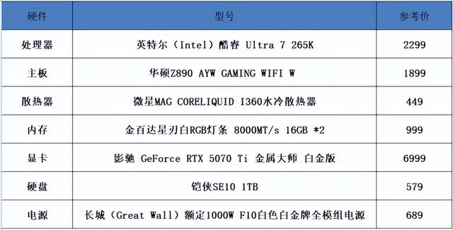 酷睿 Ultra 7 265KF装机分享：为何它成为游戏与创作双赢之选？