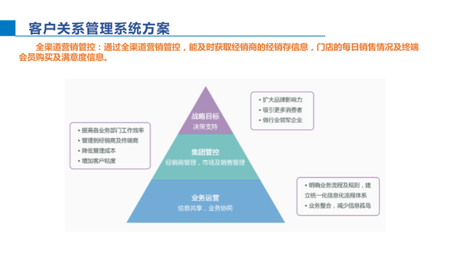 智能制造综合解决方案