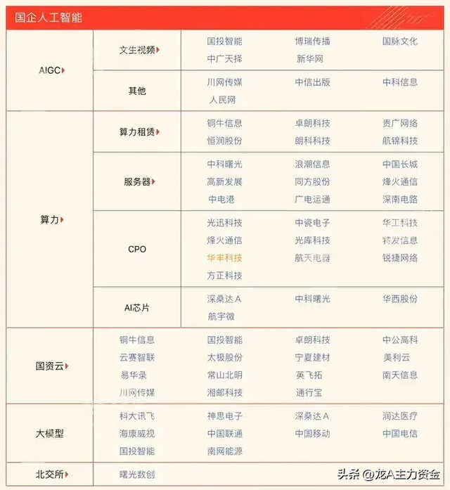 创新药三大主线+算力+国企AI+碳纤维+卫星互联网+数据要素等汇总
