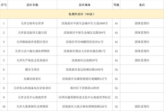 天津这些热门景区，预约指南来了！