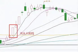 新手必看——一分钟学会看k线图！图片