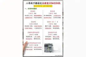 二年级下册语文全册《重点知识归纳+默写》给孩子练练图片