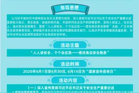 【乐享烟台】文旅安全丨一图读懂 烟台市文化和旅游行业2025“安全生产月”活动实施方案图片