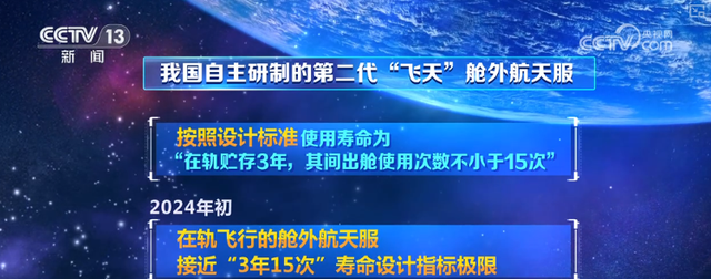 “3年15次”→“4年20次”！第二代“飞天”舱外航天服家族有哪些成员？