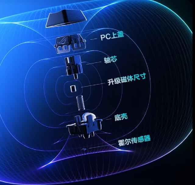ROG新品键鼠震撼上市，实力非凡，电竞必备！