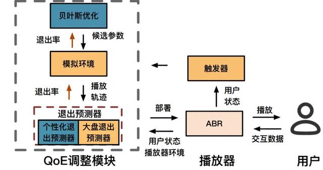 重新定义个性化视频体验，快手与清华联合提出灵犀系统