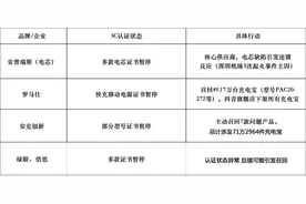 大量充电宝没3C认证！大家吓得不敢用，其实事出有因图片