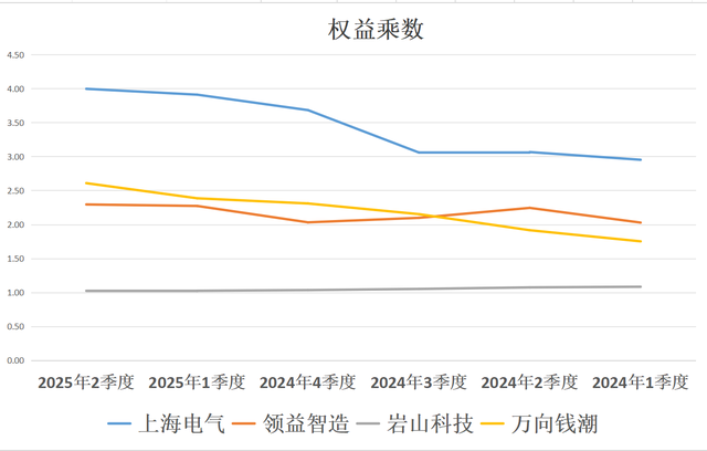 人形机器人：上海电气、领益智造、岩山科技、万向钱潮，潜力谁大