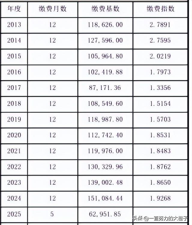 说了你们又不信！企退领导人员的退休金真实情况就是如此！