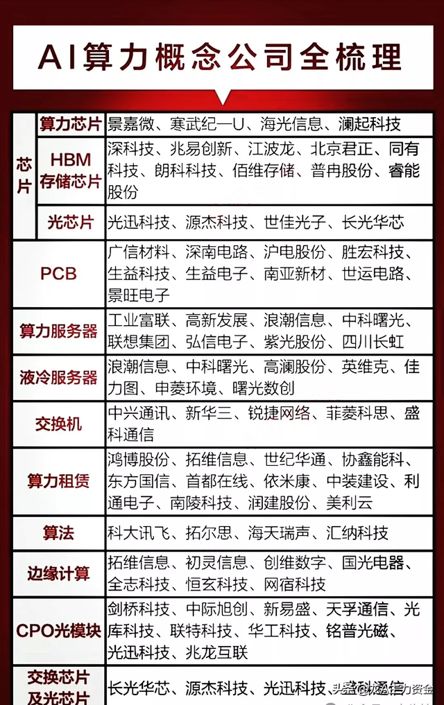 华为鸿蒙产业+AI算力+低空经济+工业母机+新型储能等汇总