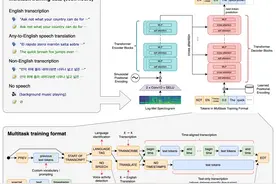 OpenAI Whisper，在自己电脑上搭语音翻译利器，从此实现翻译自由图片