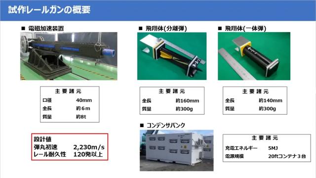 号称“专打中国”的日本电磁炮上舰,口径40毫米,与中国比如何?