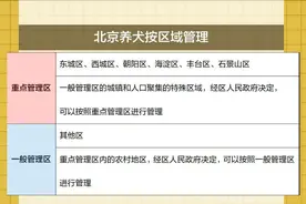 一图读懂 | 北京哪些犬禁养？哪些区域能养？致人伤害谁担责？图片