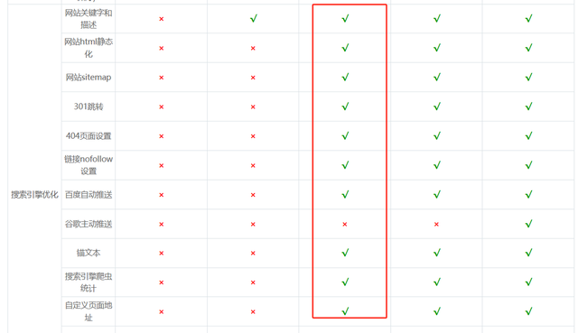 中小企业做网站有必要吗投入回报解析