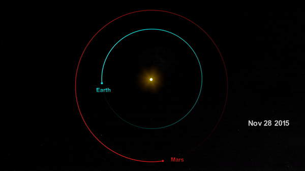 火星距离地球2亿公里，宇航员若要上火星，需要多长时间？