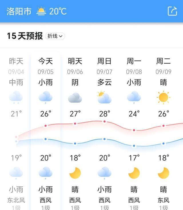 都说洛阳比开封还好，两地旅居半月后，说实话和网上说的真不一样
