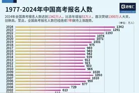 重庆要成为高考移民大市？图片