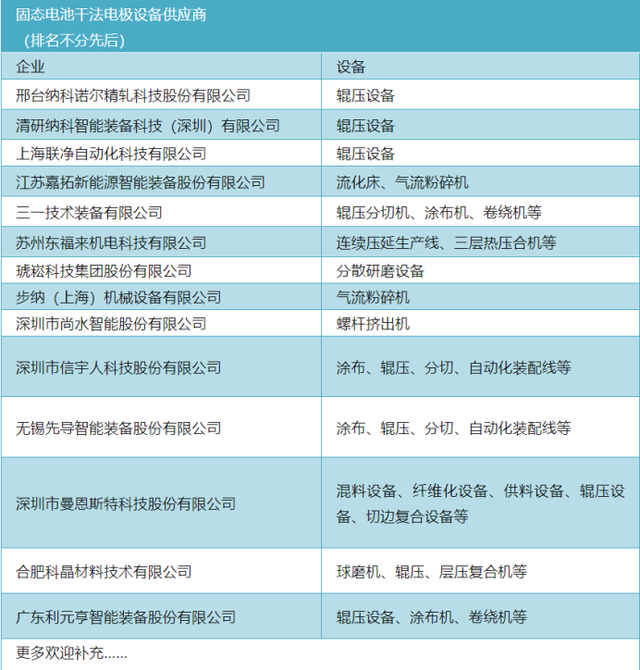 无溶剂革命：固态电池干法电极制备的关键工艺与设备矩阵