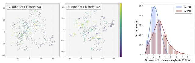 AEPO：智能体熵平衡策略优化，让探索更稳，推理更深！