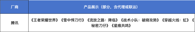 812款版号背后厮杀《异环》预约数霸榜，模拟经营Roguelike成新风