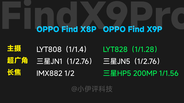 整体令人失望！小米16、vivo X300等热门新机影像配置大盘点
