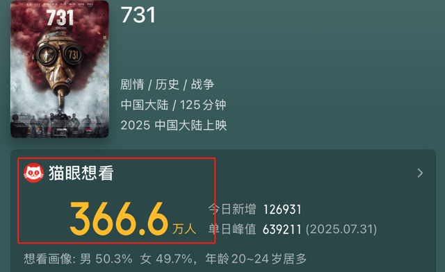 《731》未如期上映，《南京照相馆》又遭网暴，网友：彻查到底！