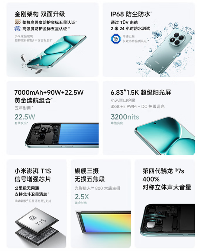 一台让旗舰手机都汗颜的“六边形战士”：红米 Note 15 Pro+深度体验