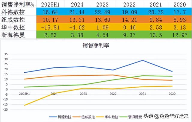 工业母机：科德数控、纽威数控、华中数控、海天精工，谁的潜力大